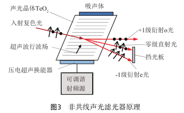 三 非共線型光濾器_副本