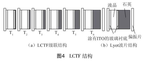 四 液晶可調(diào)諧濾光型_副本