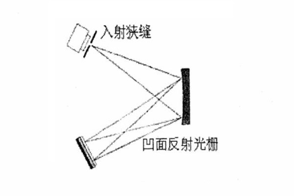 反射式光柵分光結(jié)構(gòu)圖