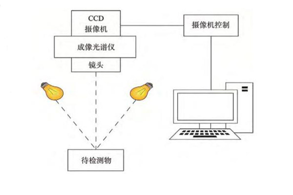 高光譜成像系統(tǒng)的組成