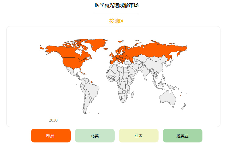 全球醫(yī)學高光譜成像技術市場常見問題