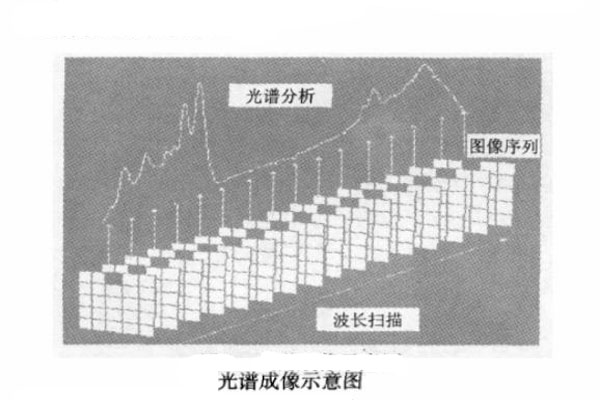 光譜成像示意圖01