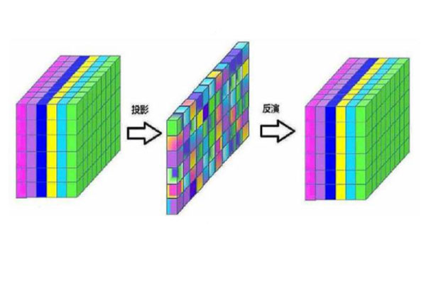 計算光譜成像技術(shù)獲取數(shù)據(jù)立方體的方式