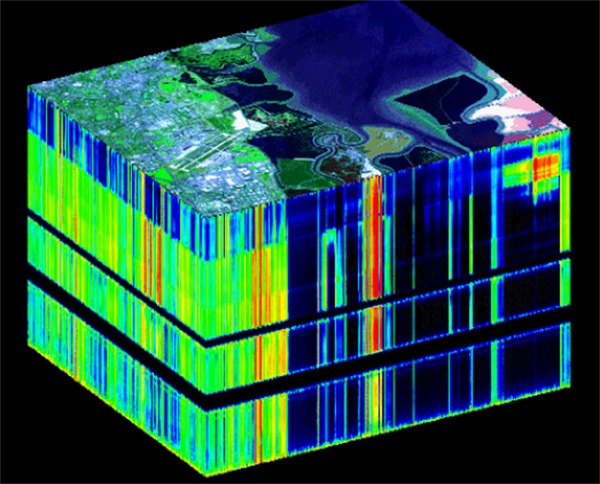 高光譜成像技術(shù)2