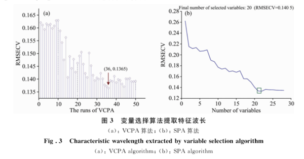 高光譜成像技術在冷藏羊肉 TBARS 含量檢測中的應用7