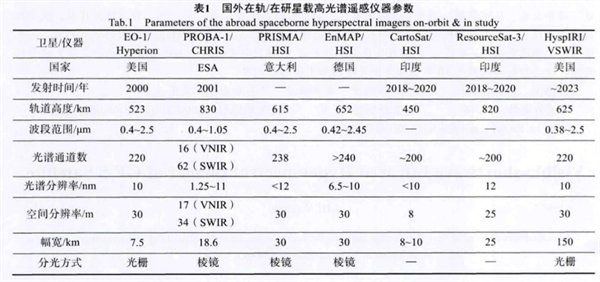 “高分五號”衛(wèi)星可見短波紅外高光譜相機(jī)4