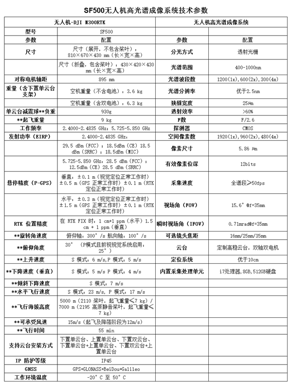 SF500無人機(jī)高光譜成像系統(tǒng)技術(shù)參數(shù)