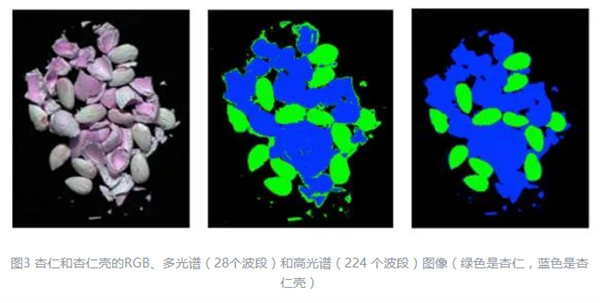 高光譜相機(jī)和多光譜相機(jī)有什么區(qū)別4