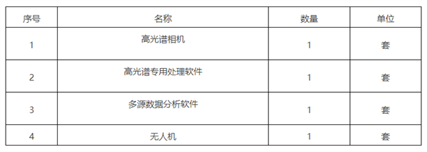 東南大學(xué)建筑學(xué)院機載高光譜影像系統(tǒng)采購公開招標(biāo)