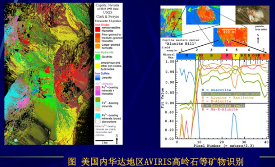 高光譜礦物識別與礦物填圖的技術(shù)體系和工作方法2