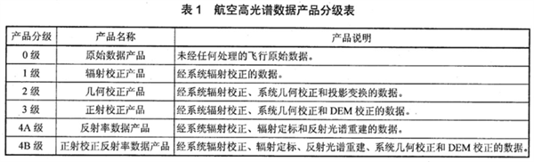 鈾資源調(diào)查中航空高光譜數(shù)據(jù)搜集和評(píng)價(jià)要求1