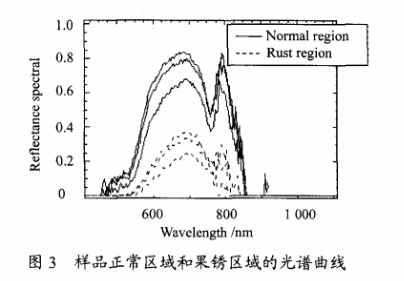 高光譜成像技術(shù)檢測(cè)柑橘果銹3