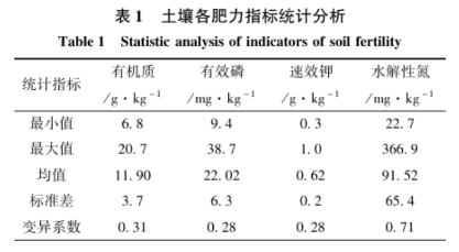 土壤氮、磷、鉀含量的高光譜遙感探測方法5