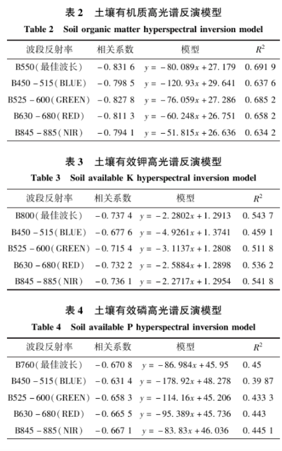 土壤氮、磷、鉀含量的高光譜遙感探測方法6