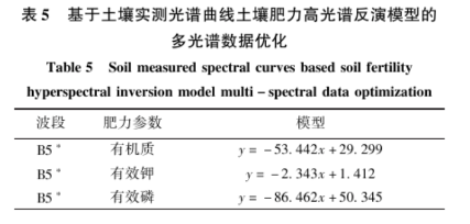 土壤氮、磷、鉀含量的高光譜遙感探測方法7