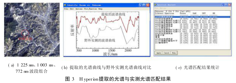 高光譜數(shù)據(jù)在福建鐘騰銅鉬礦區(qū)的應(yīng)用研究