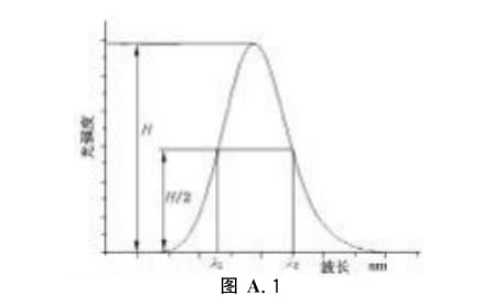 波長(zhǎng)準(zhǔn)確性、波長(zhǎng)分辨率及波長(zhǎng)穩(wěn)定性試驗(yàn)方法2