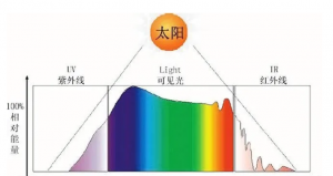 與光譜相關(guān)的化學(xué)分析儀器及其原理、優(yōu)缺點(diǎn)